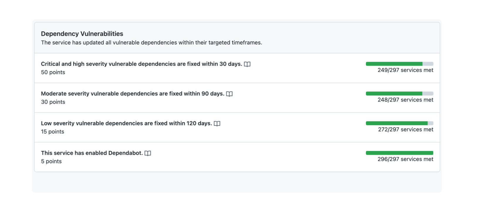 Dependency management with dependabot