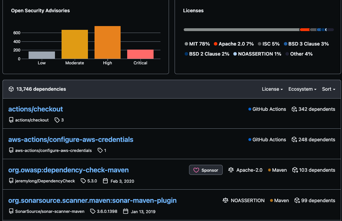 Dependency management with dependabot